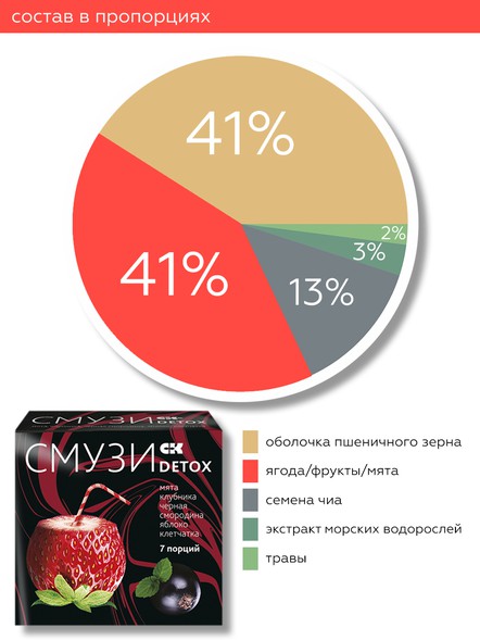 Смузи «DETOX» мята, клубника, 7 порций