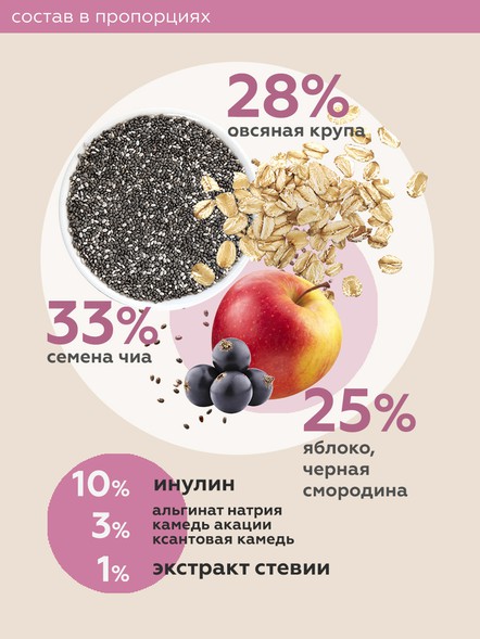 «ЧИА ПУДИНГ» утренний саше-пакет