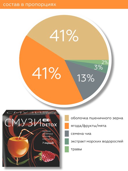 Смузи «DETOX» малина, облепиха, 7 порций