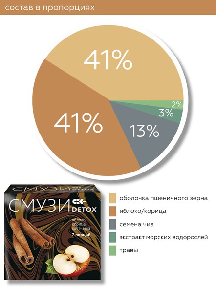 Смузи «DETOX» яблоко и корица, 7 порций
